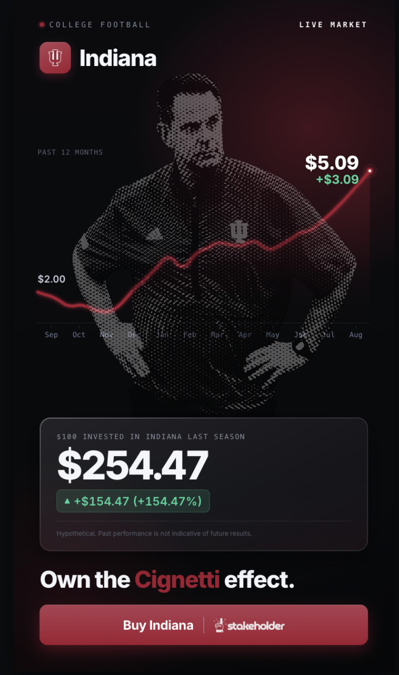 Stakeholder ad: Own the Cignetti effect, Indiana team price chart